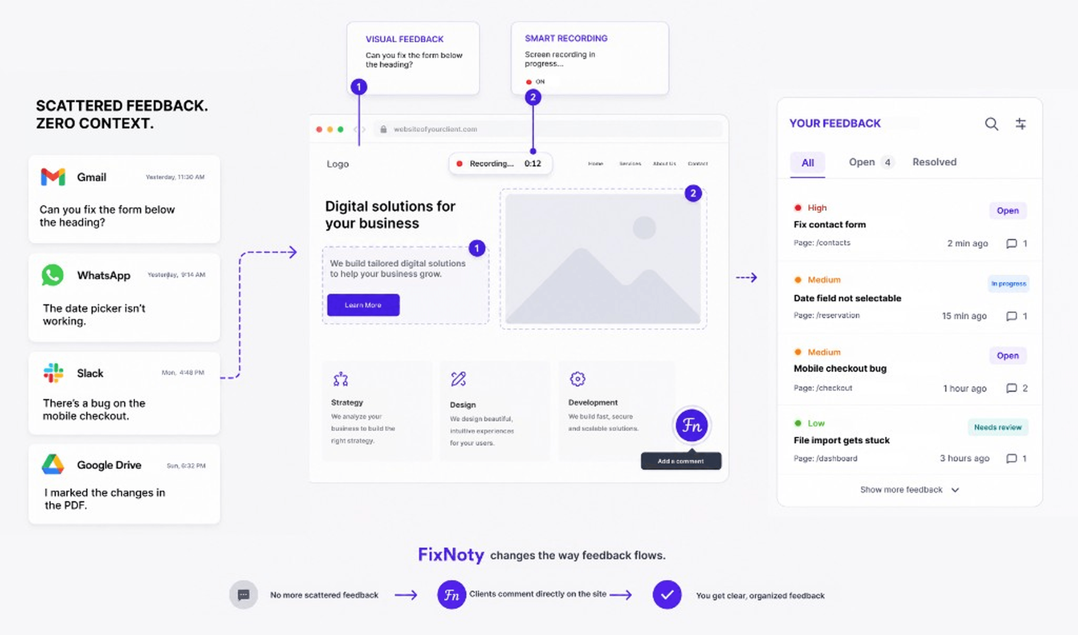 FixNoty turns scattered messages into on-page visual comments and organized review tasks